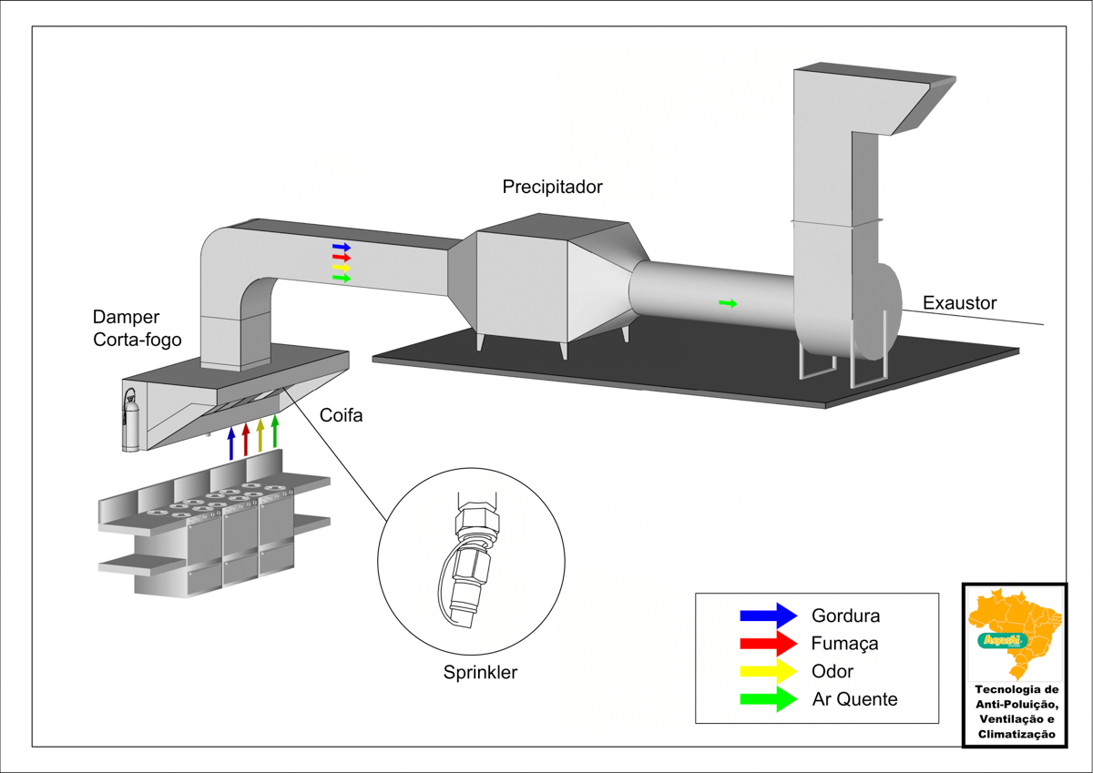 Sistema de Exaustão para Cozinhas Delivery ArWek