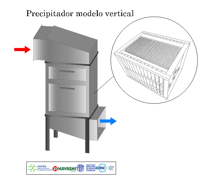 Precipitador Eletrost Tico Esp Arwek