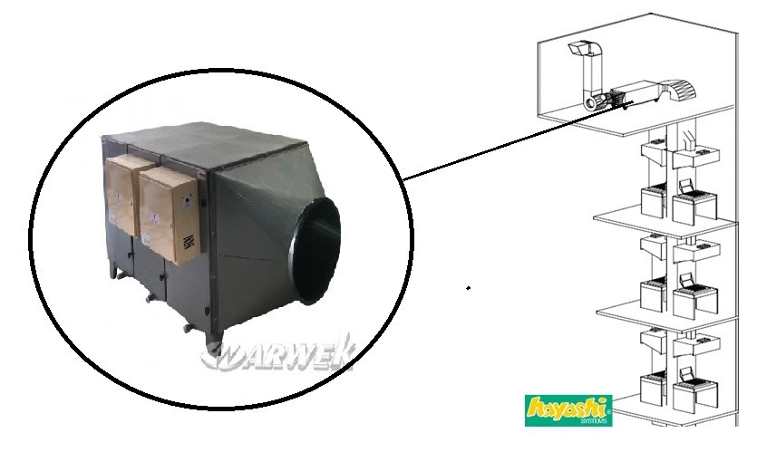 precipitador eletrostático ESP