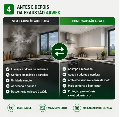 antes e depois da exaustão arwek