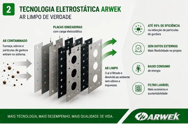 tecnologia eletrostática arwek
