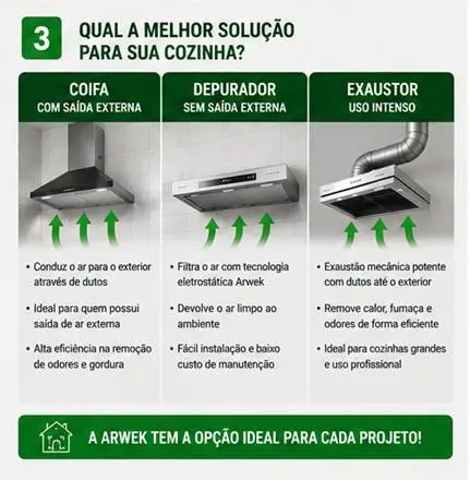 Coifa INOX Depurador de parede ilha Embutida e de teto